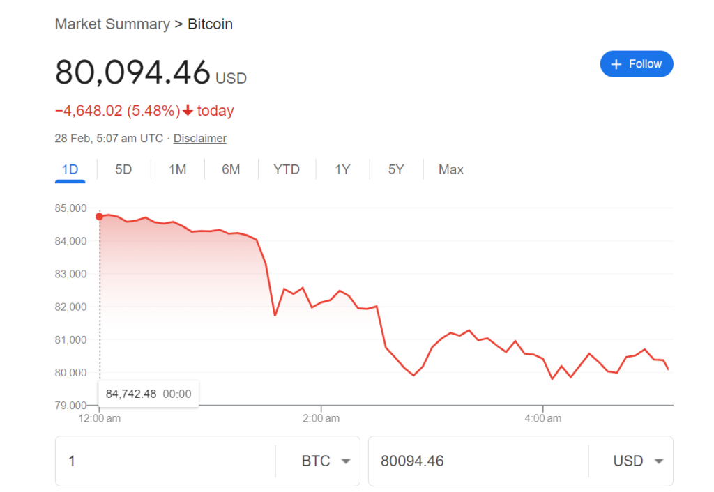 Bitcoin-usdt-Graph