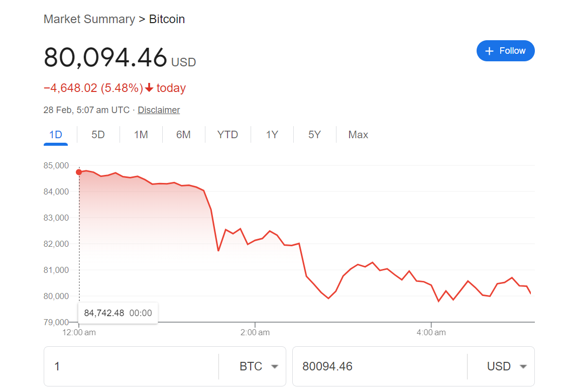 Bitcoin Price Falls in 2025: Key Factors and Future Predictions