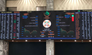 PSX Reverses Gains, Dips by 1300 Points as Global Trade War Escalates