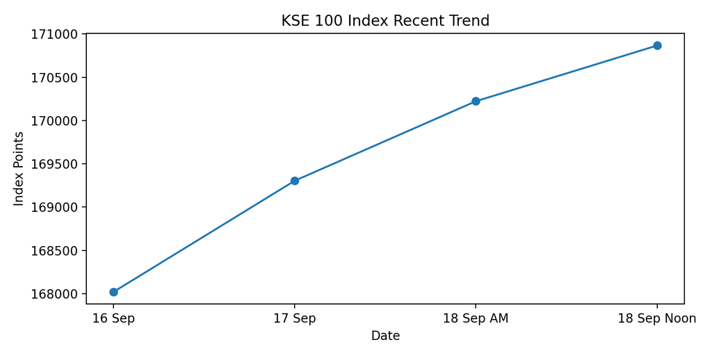 KSE 100 Index